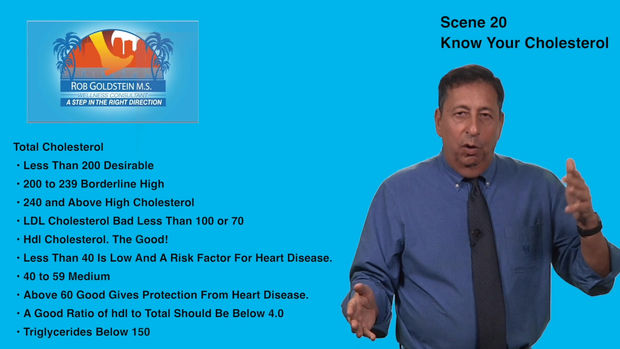 20 Know Your Cholesterol